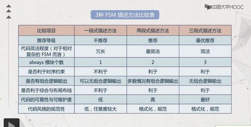 简述内部转让价格的概念和类型