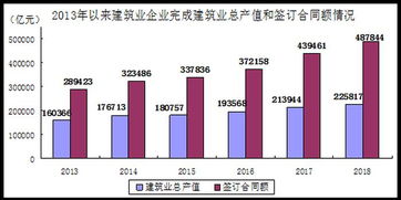 企业如何快速扩大规模？