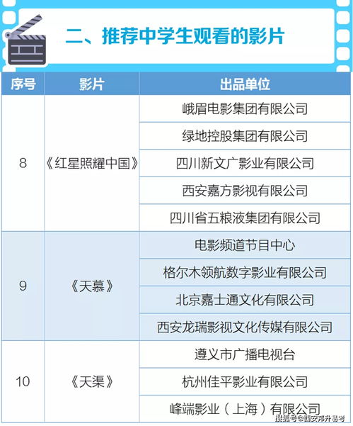 教育部第39批向全国中学生推荐的优秀影片,国庆可以安排上