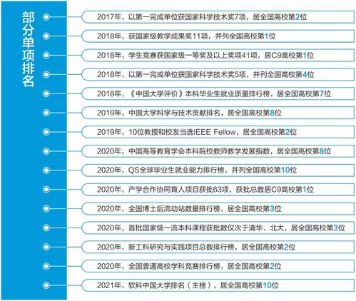 报考交大,奔赴美好未来