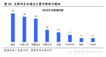 股票估值的方法有几种