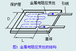 当应变片上的应变分别为 1 和 1 000 ，，，应变为1 是什么意思，，是什么的比值？