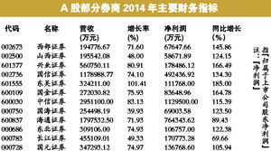 证券公司员工收入大概多少？