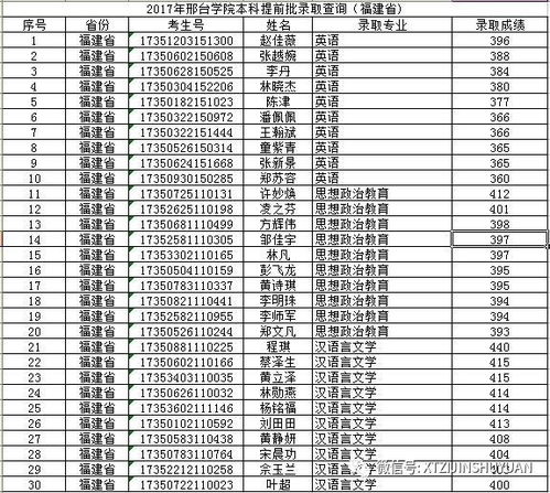 邢台学院本科论文查重平台：高效、准确的查重服务