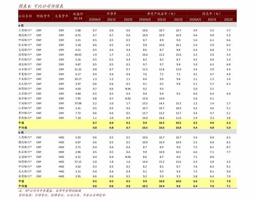 股票中的PB值是什么？