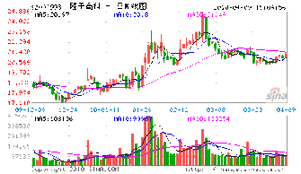 上证指数和深证指数基金