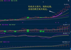 请操盘手炒股怎么分成