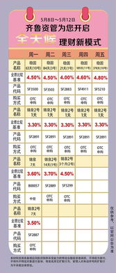 买了5万元理财，63天，利率3╱100能挣多少钱