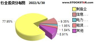 上投内需