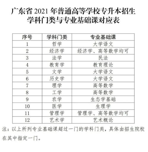 2021年职高什么专业好,职高有哪些专业前途好？(图1)