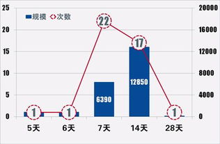 央行再开slo操作 slo是什么意思