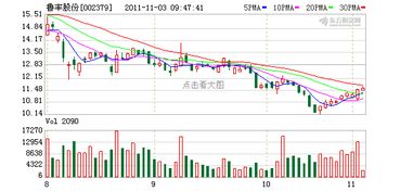 卓翼科技和鲁丰股份这俩只股现怎样啊