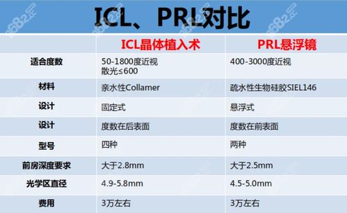 南京晶体植入近视眼手术价格 icl晶体V4c单眼15800 ,双眼27000