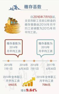 住房公积金上市公司最低标准是多少