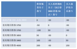 股票指数期权交易 的定义是什么