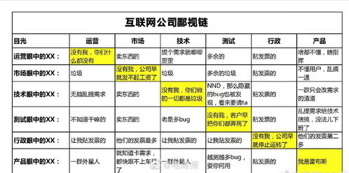 做测开的3年总结