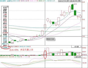 601177为什么没能涨停封顶?后市短期内还有没有上涨空间呢?