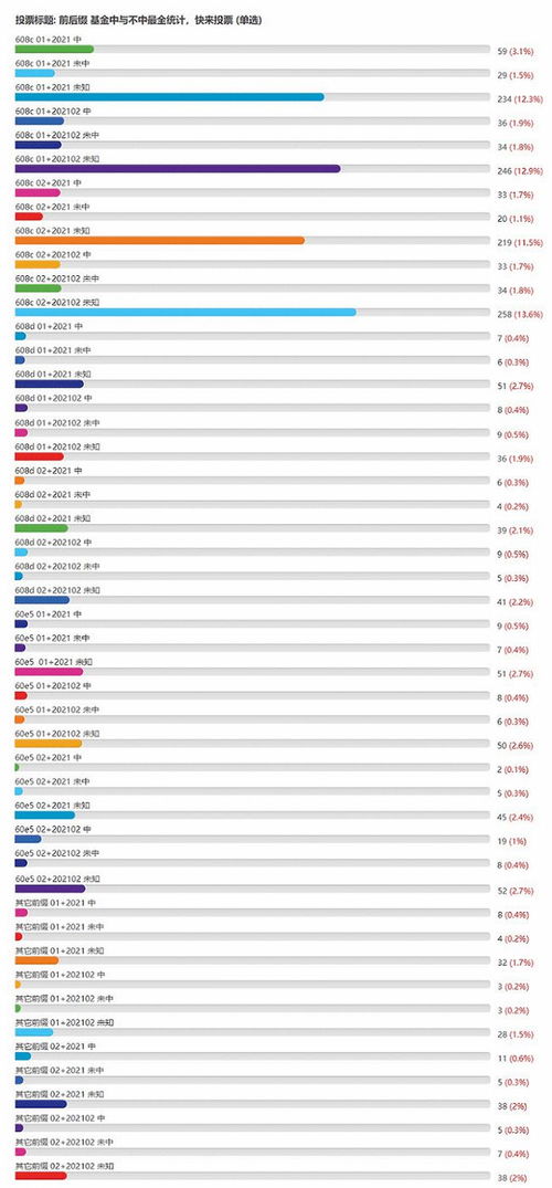 后缀变了 中基 你不知道的国自然 冷知识