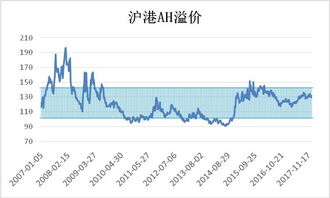 资本证券有哪些