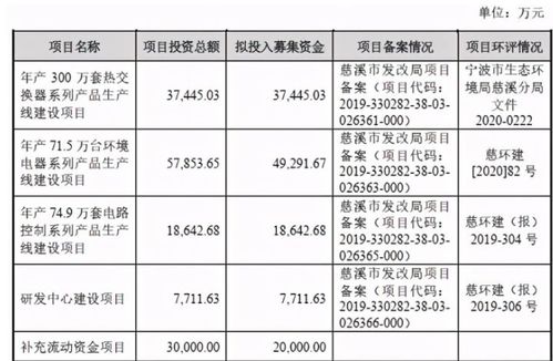 美的股票2022年什么时候分红