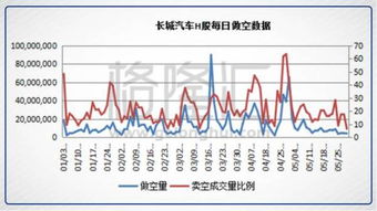 股票，600000我是19.8买的什么价位可以补仓?