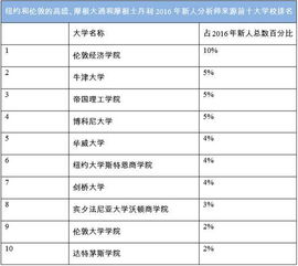 摩根大通与摩根斯坦利有什么不同