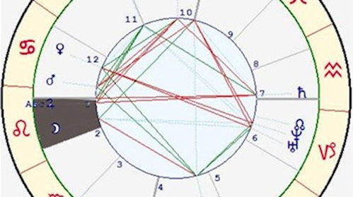 星座与宫位的关系 狮子座七宫 