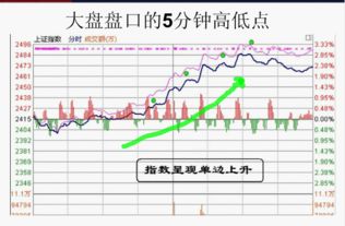 请问股票怎么知道五分钟高低点？？？？