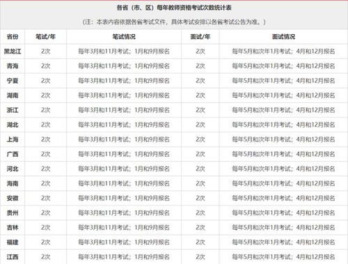 请问各位师傅，什么时间是最佳结合进价