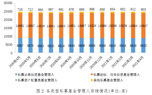 私募基金最少多少规模