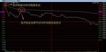 股票成本10块，有一万股，当跌到八块时补仓一万股，成本到九元，当我在八块五卖掉补仓的一万股后，之前