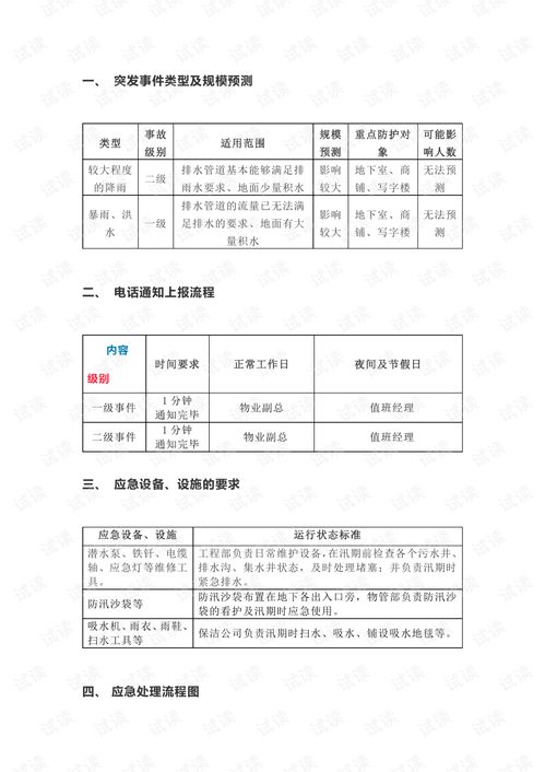 物业公司夏季防汛应急预案 范本 .pdf