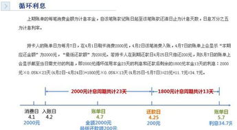 招行信用卡取现金利息高吗,招行信用卡取现利息