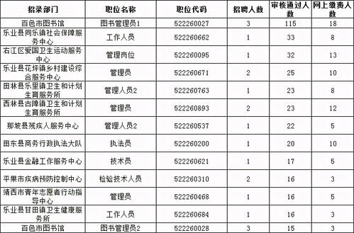 国考缴费人数会公布吗 (国考会显示缴费人数吗)