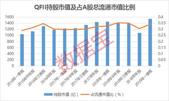 哪个主力（基金、券商、社保、QFII、私募）持股容易大涨？