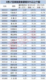 大连港10送3股转增10什么时候实施