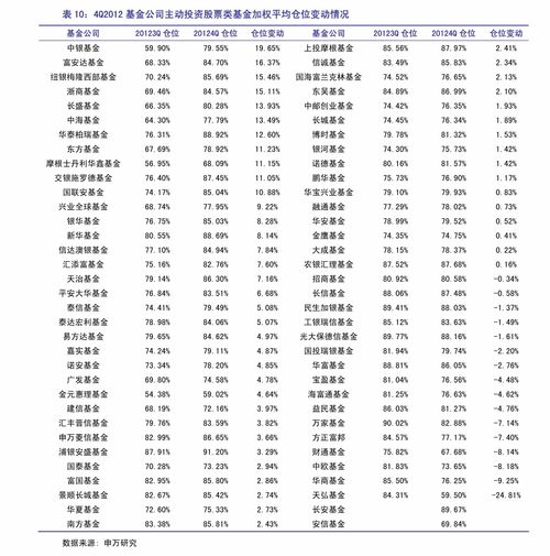 国泰旗下基金分红多业绩好，原因何在呢？