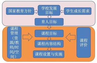 当前课改存在这三大问题,要解决好须把握这十个新动向