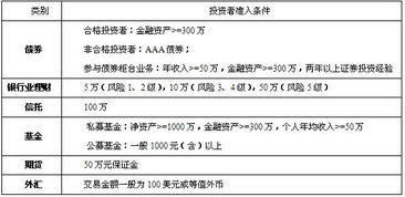 (填空)金融产品的内容分为三大类