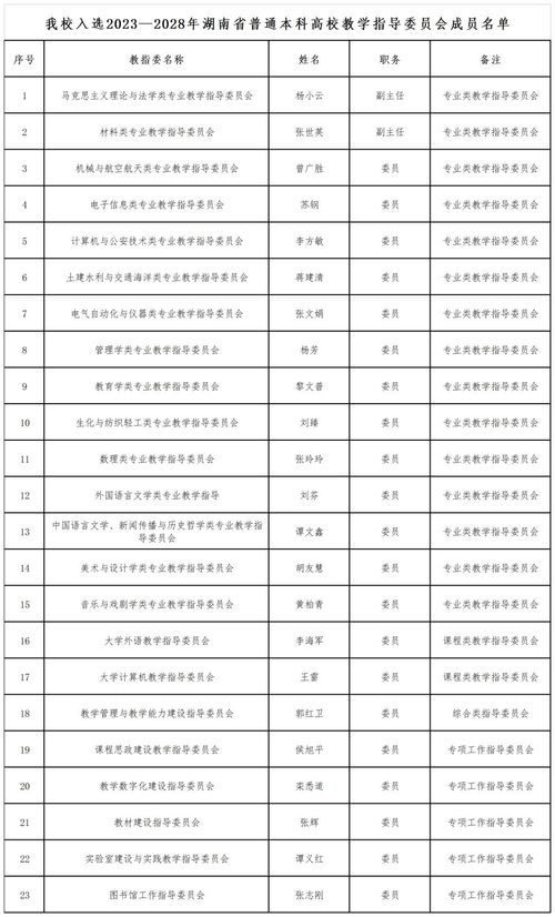 湖南一本有哪些学校