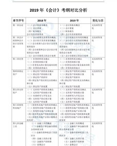 CPA的题目大概占分多少阿？