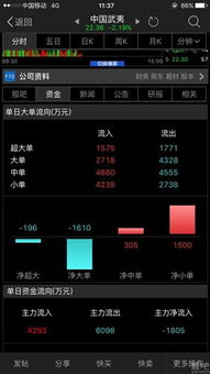 东方财富网上面的一些资金流进流出数据准吗