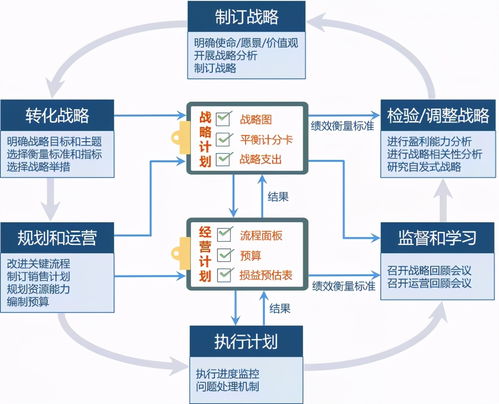 pdca是什么意思(PDCA是什么意思？)