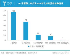 达嘉维康上半年营收同比增长26.8%