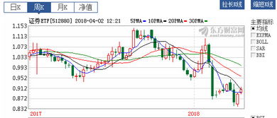 交行理财年化率3.7% 投 5万一个月赚多少