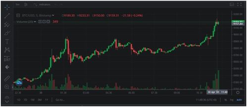 比特币重返牛市行情,比特币行情分析及最新消息