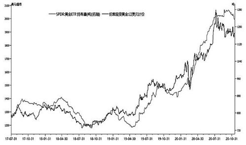 黄金价格走势最新（黄金价格走势最新消息）