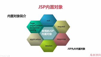 Java Server Pages 内置对象