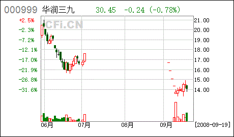 现在股票前除了带S的，是不是全部完成股权分置改革了