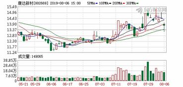 今天金叉位的个股有那几支